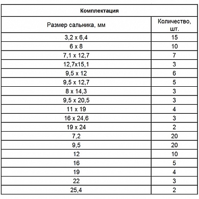 Набор сальников, D 6,35 - 25,4 мм, 125 предм. СИБРТЕХ