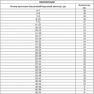 Набор резиновых уплотнительных прокладок, D 7 - 53 мм, 404 предмета СИБРТЕХ