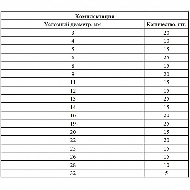 Набор стопорных колец, D 3 - 32 мм, 300 предм. СИБРТЕХ